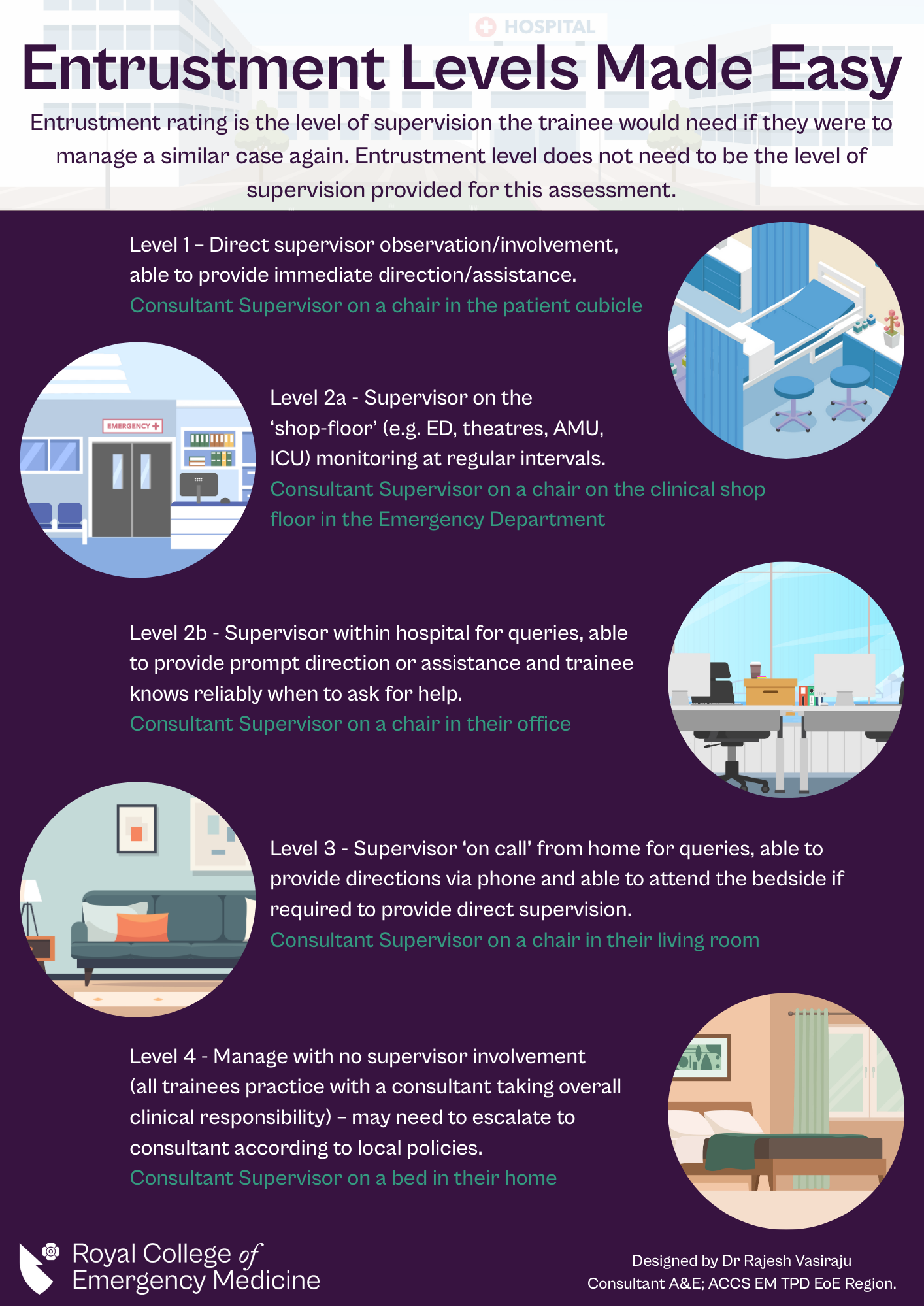 RCEM Entrustment Levels Poster